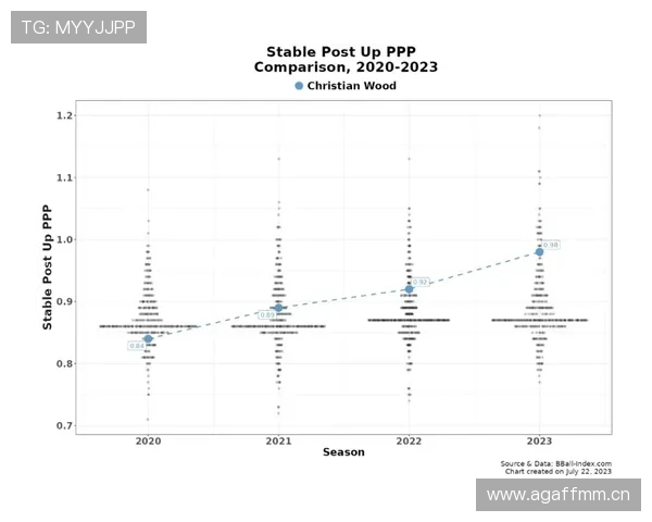 赖斯是否被数据低估？比赛影响力与防守价值解析