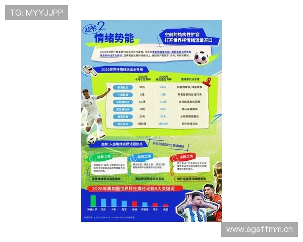 2026世界杯赛制改革为何持续多年讨论